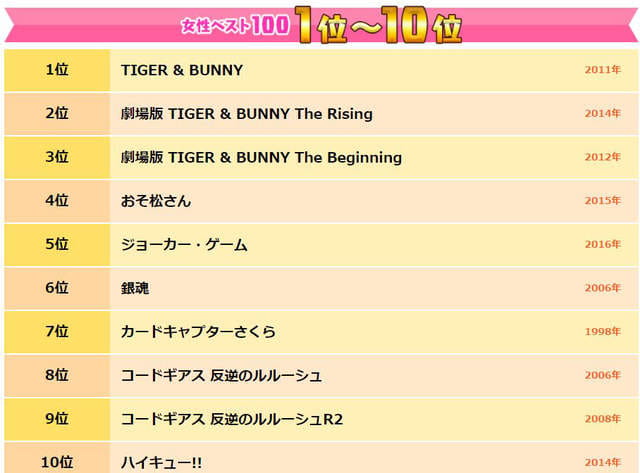 TIGER,BUNNY,腐女,百大动画