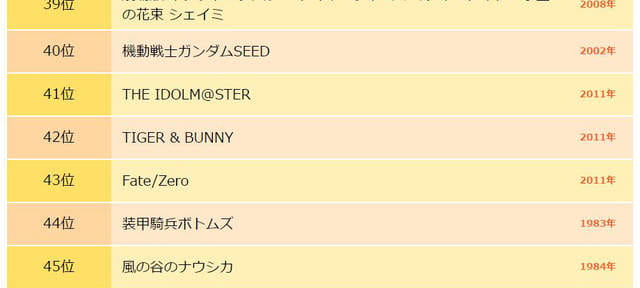 TIGER,BUNNY,腐女,百大动画