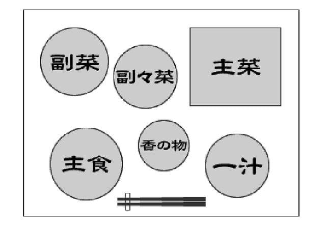 致命的作画失误？《NEW GAME第9话配膳礼仪问题》感觉没什么大不了…… - 图片6