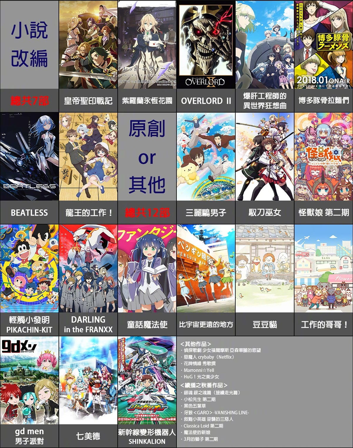 2018年1月新番,宇宙圣经,七大罪