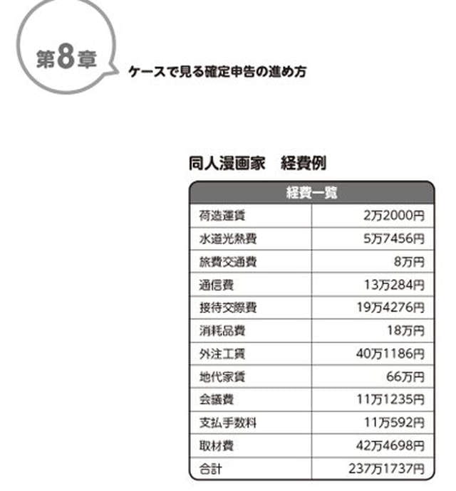 同人志作家报税手册,日本作家交税,同人作家のための确定申告ガイドブック