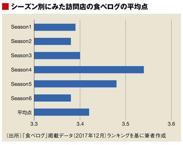 孤独的美食家,井之头五郎,美食不孤单