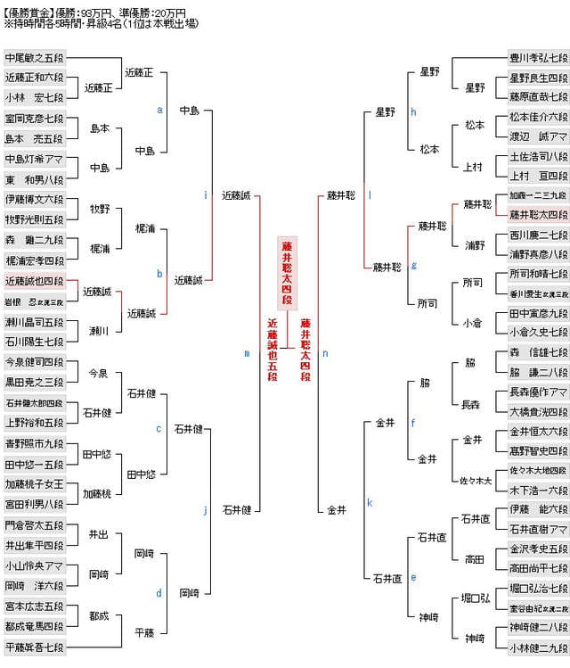 龙王的工作,龙王,龙王有多厉害