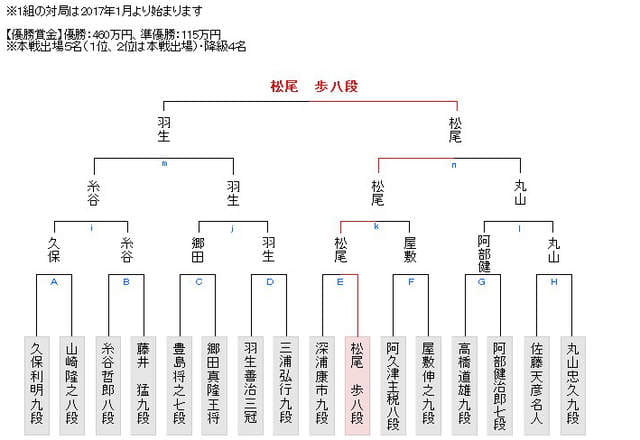 龙王的工作,龙王,龙王有多厉害