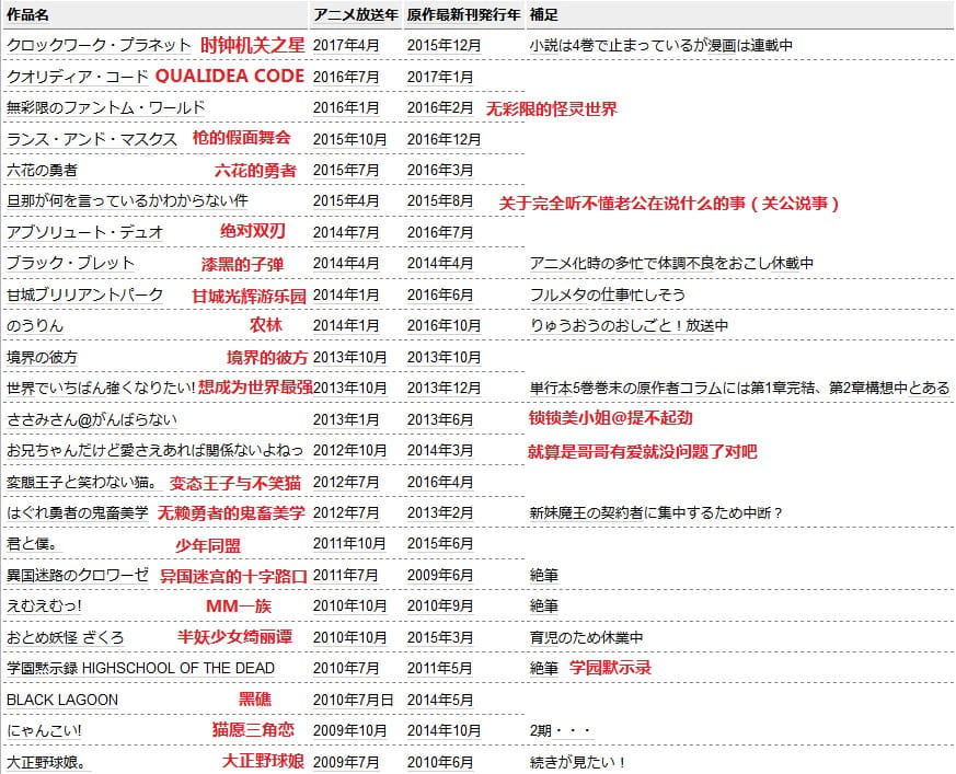 作者停更理由