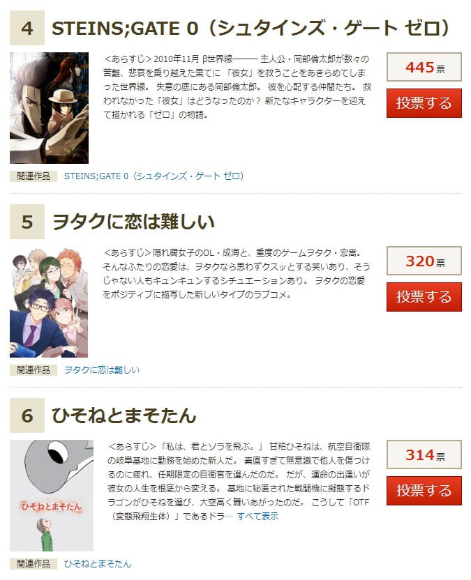 四月新番排行,最想看四月番