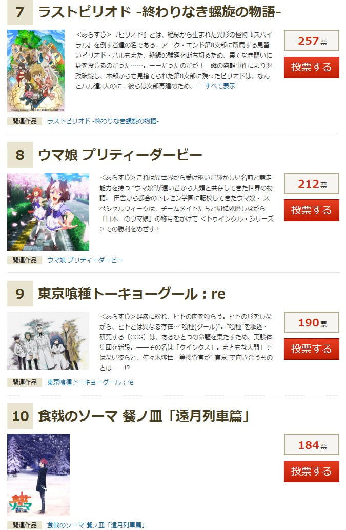 四月新番排行,最想看四月番
