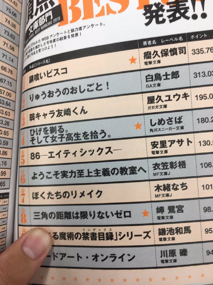 这本轻小说真厉害排行,錆喰いビスコ,剃须捡到女高中生