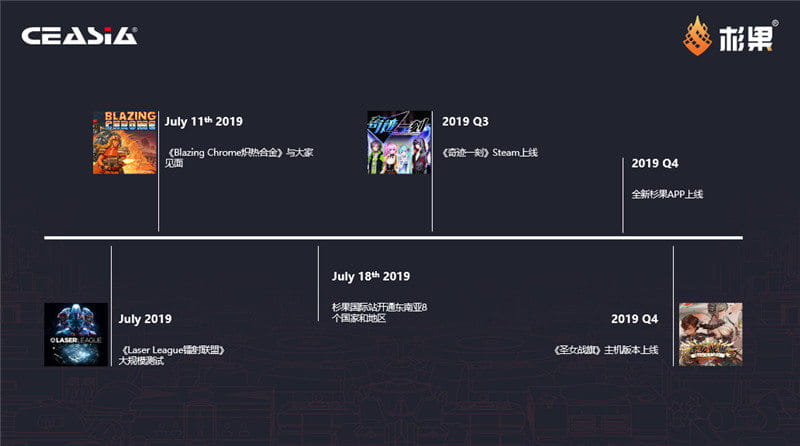 最纯粹的硬核玩家聚会——杉果π 2019回顾