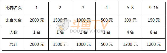 就决定是你了！斗鱼杯口袋妖怪大师决定战