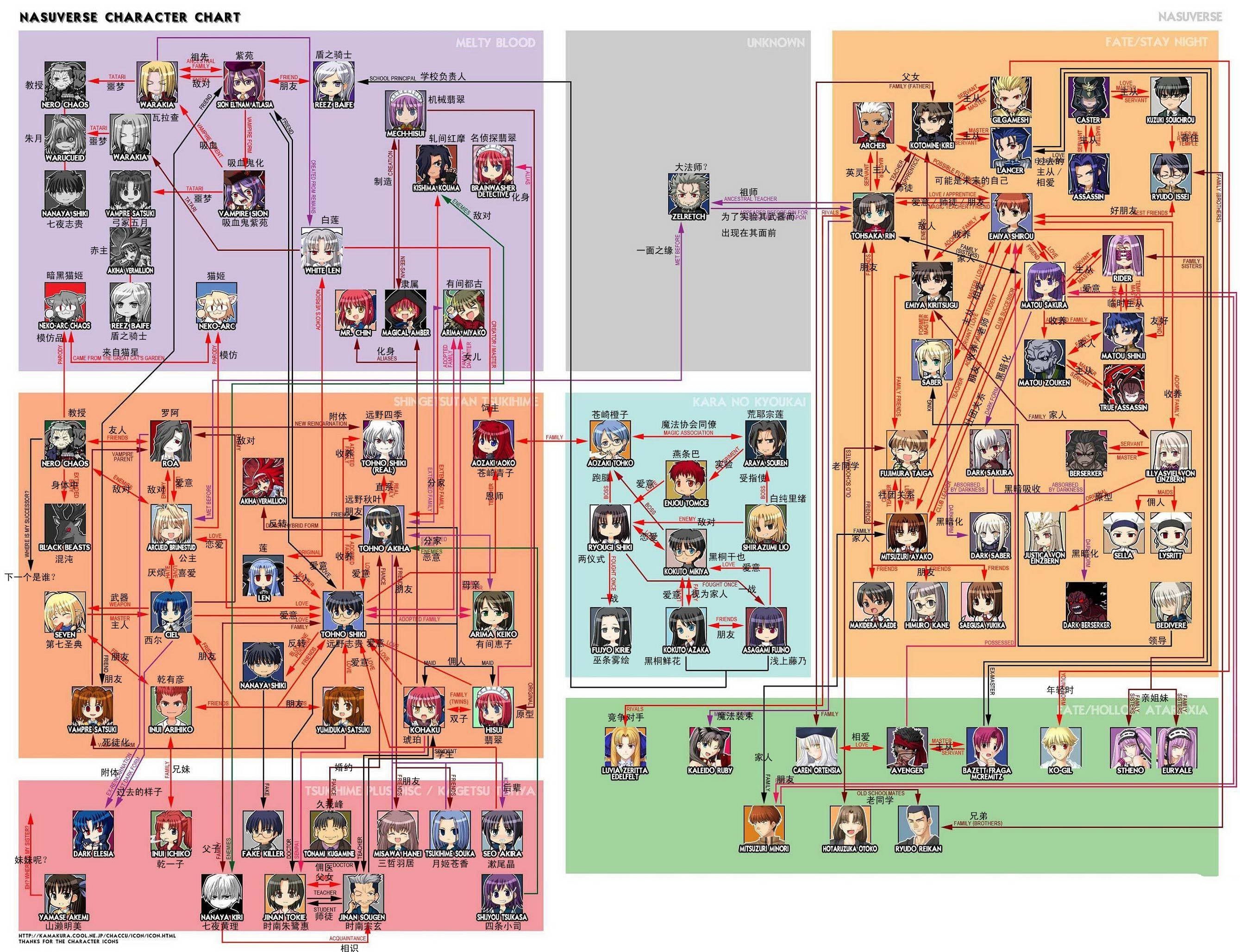 fate人物关系