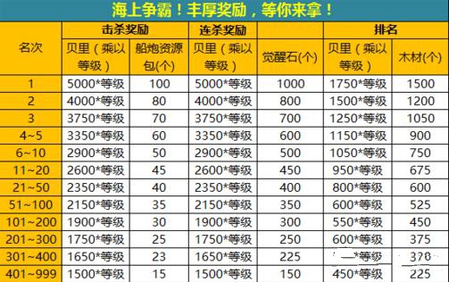 强者之路海上争霸活动