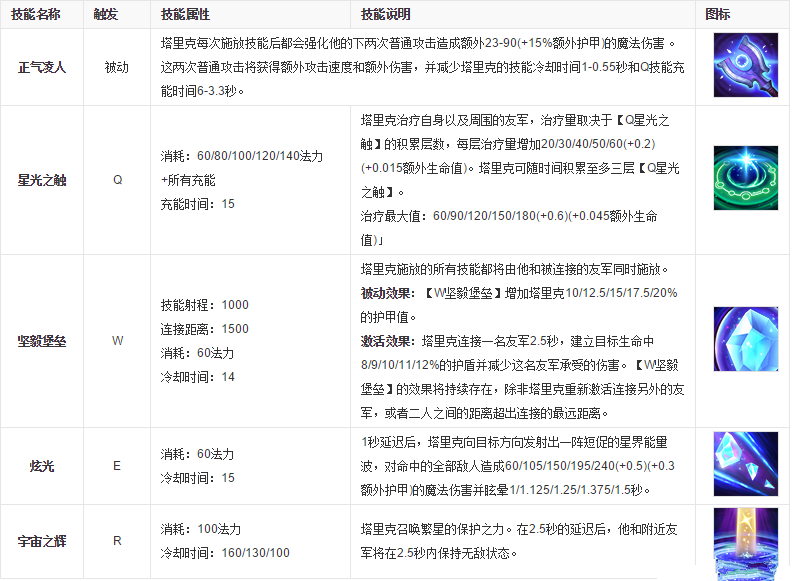 新版基佬骑士上单攻略