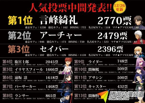 Fate/stay night