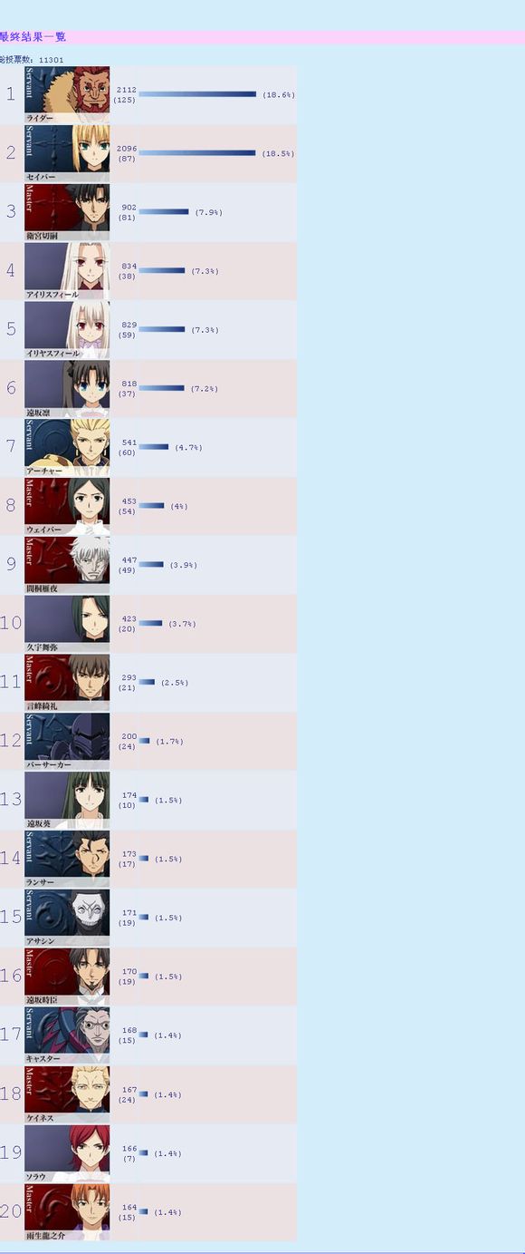 fate zero