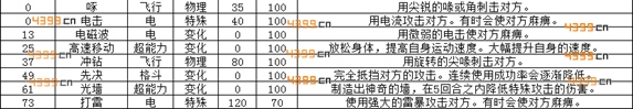 【资讯】闪电鸟配招推荐 不曾使用但被恶心过