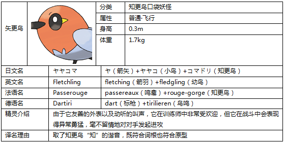 口袋妖怪XY