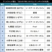 <b>【评选】万人评“最想给孩子取的动角色名字”</b>