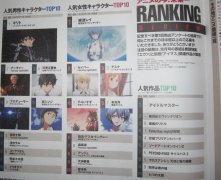 本月最新newtype排名出炉 桐人荣登版首